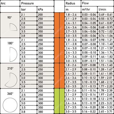 Mp Rotator Side Chart